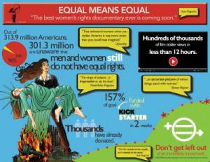 Equal Means Equal Poster